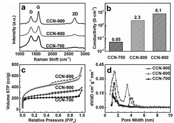 1499423894065079696.jpg 储能用导电碳化氮 改为解析:导电碳化氮应用于储能的原理02.jpg