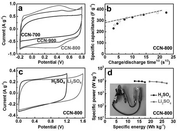 1499423903954077534.jpg 储能用导电碳化氮 改为解析:导电碳化氮应用于储能的原理03.jpg