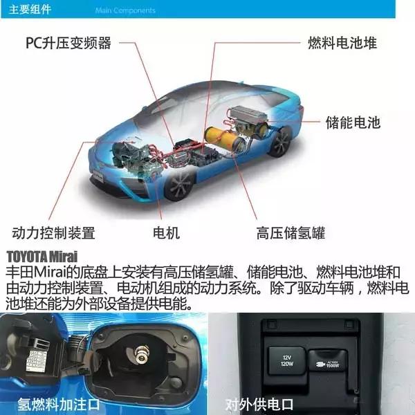 丰田燃料电池技术深度剖析01.jpg