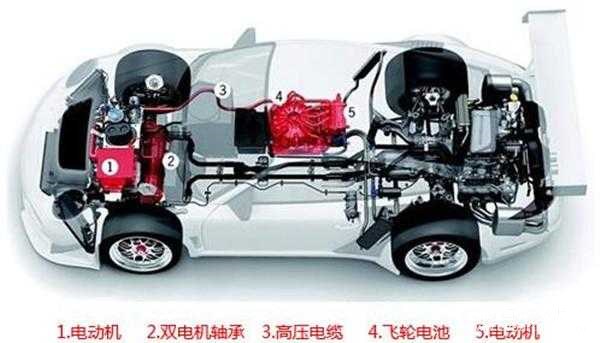 1499654781573051056.jpg 一文搞懂混合动力汽车都是怎么“混”的.jpg