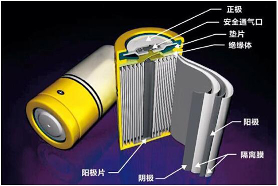 1499764298805019952.jpg 国外巨头“抢滩”动力锂电四大材料市场.jpg