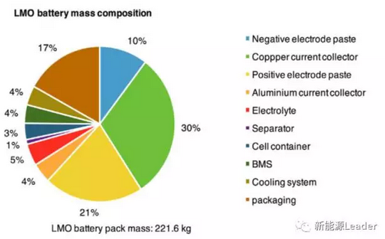 1499826692668009034.png 生产一个动力电池究竟要消耗多少能量?01.png