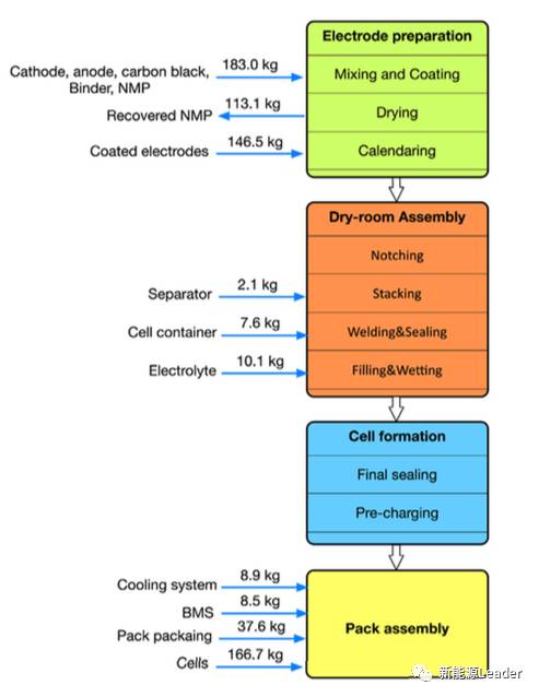 1499826711075096676.jpg 生产一个动力电池究竟要消耗多少能量?02.jpg