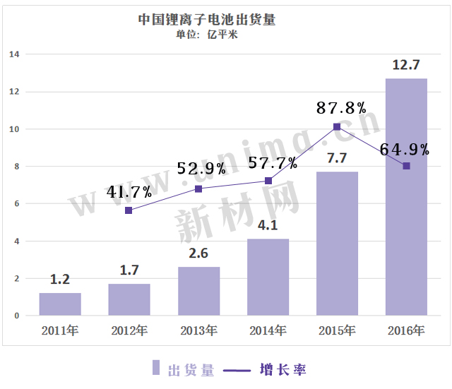 1500428399071062307.jpg 国内隔膜出货哪家强?出货量排名瞧一瞧.jpg