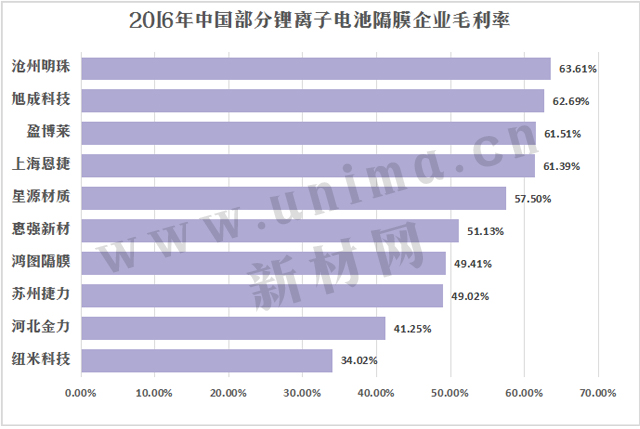 1500428431371084204.jpg 国内隔膜出货哪家强?出货量排名瞧一瞧02.jpg