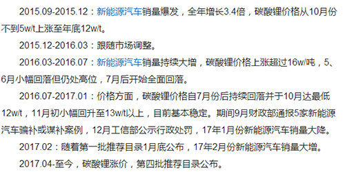 1500601336314090830.png 供给紧俏 碳酸锂价格创八个月新高01.png