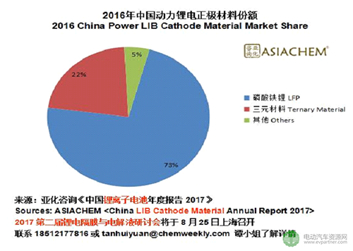 政策驱动中国动力电池能量密度提升.png