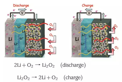 锂-空气电池的时代会到来吗？04.jpg