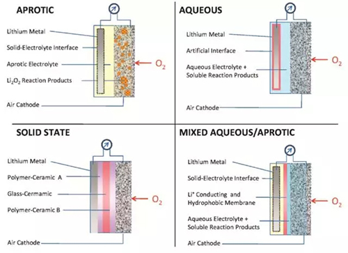 锂-空气电池的时代会到来吗？05.jpg