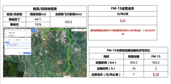 1500869128004061288.png 载重1.5吨,才是无人机物流闪送的必杀技03.png
