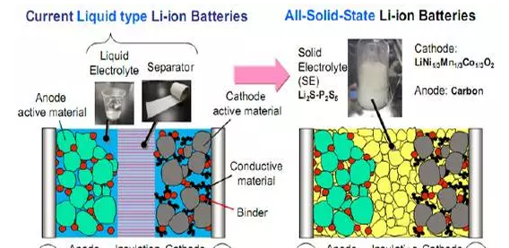 锂电行业8大不可不知锂电前沿技术!