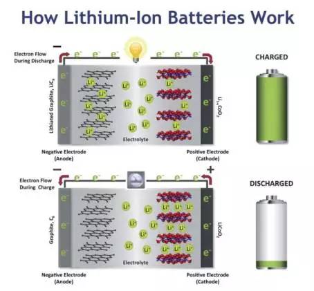 1501206900435030128.jpg 五个方面甄别哪些锂电池技术靠谱?01.jpg