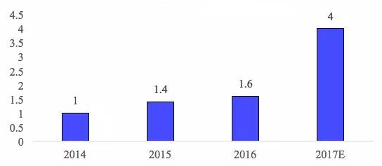 1501719848989098903.png 7.png