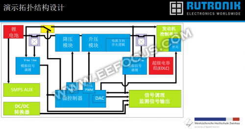 1502159987047050260.png 电池寿命难题怎解决?儒卓力:锂电池与超级电容强强联合01.png