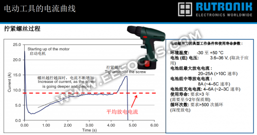 1502160022979095366.png 电池寿命难题怎解决?儒卓力:锂电池与超级电容强强联合04.png