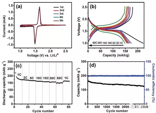 1502334265467071632.png 新型钛酸锂纳米片 放电容量打破175mAhg极限03.png