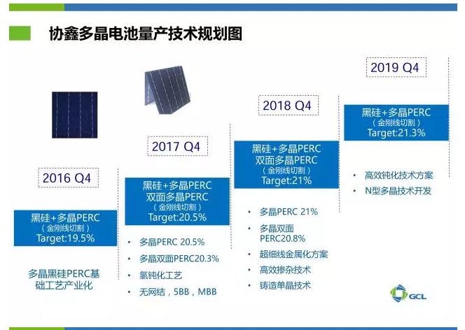 协鑫2018年多晶黑硅电池量产效率将突破21%.png