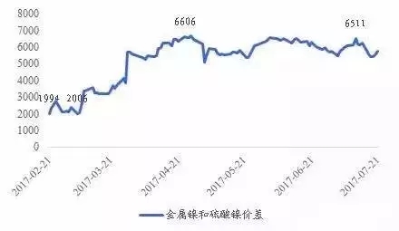 1503017988594053237.jpg 硫酸镍为什么突然火了?因为三元材料01.jpg