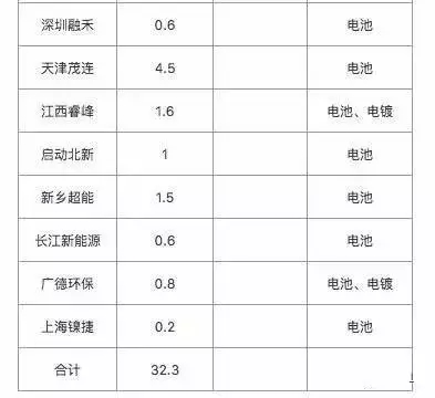 1503018017968072186.jpg 硫酸镍为什么突然火了?因为三元材料03.jpg