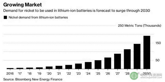 下一个暴涨金属来自新能源汽车 特斯拉比锂更疯狂.jpg