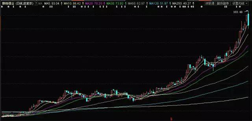 锂电池龙头 倒下 背后的信号!--电池中国