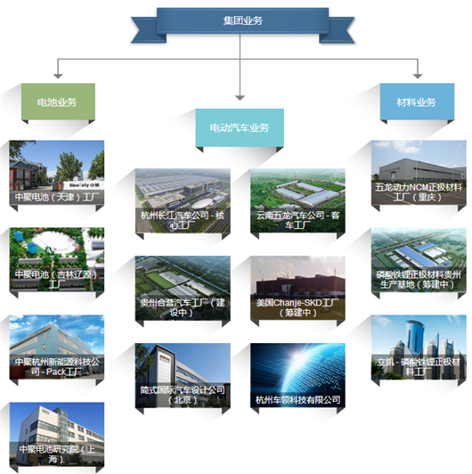 1506392210635036707.png 集团业务.png