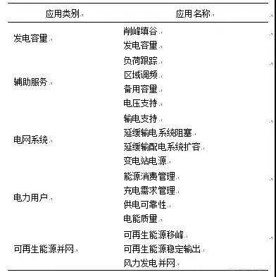 1506479557902075414.jpg 储能1_副本.jpg