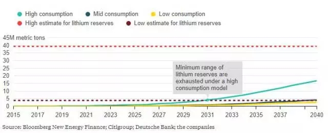 1506651985900095384.jpg 全球锂矿储量大盘点:可以保证多少电动车正常运行?01.jpg