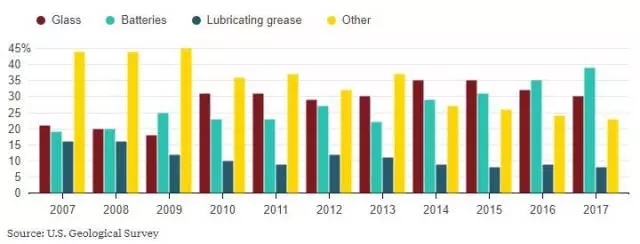 1506652006101055622.jpg 全球锂矿储量大盘点:可以保证多少电动车正常运行?02.jpg