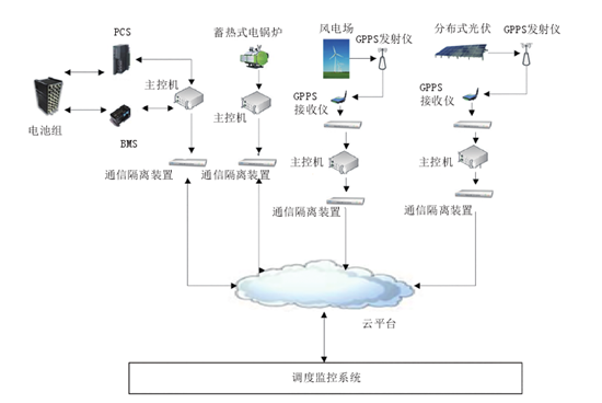 1506658555174055556.png 储能图2_副本.png