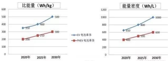 知道了这些个参数 就拿到了“动力电池”的钥匙