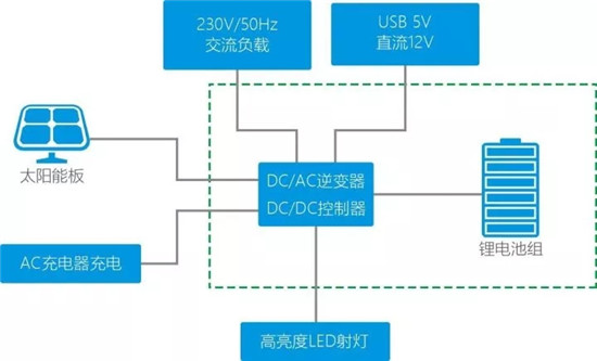 您想要的储能产品猛狮都有 您想要的储能产品猛狮都有