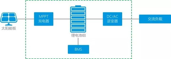 您想要的储能产品猛狮都有 您想要的储能产品猛狮都有