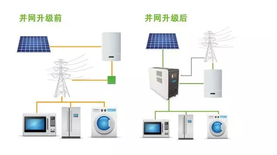 您想要的储能产品猛狮都有 您想要的储能产品猛狮都有
