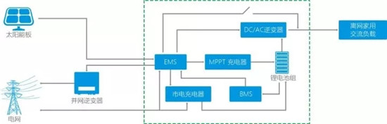 您想要的储能产品猛狮都有 您想要的储能产品猛狮都有