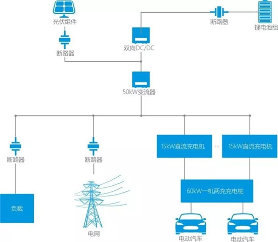 您想要的储能产品猛狮都有 您想要的储能产品猛狮都有