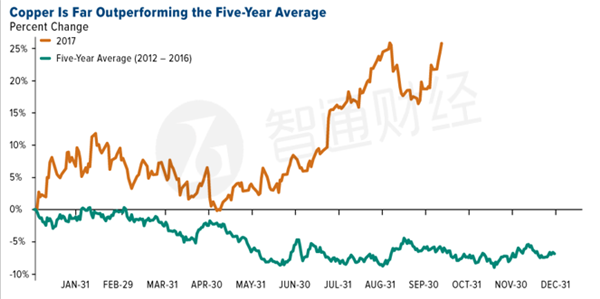 汽车电动化时代到来,铜将成为未来的金属之王? 汽车电动化时代到来,铜将成为未来的金属之王?