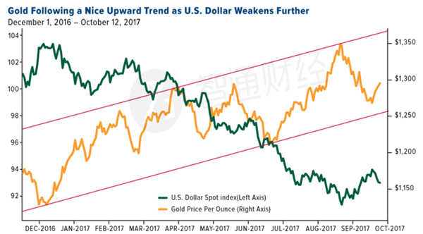 汽车电动化时代到来,铜将成为未来的金属之王? 汽车电动化时代到来,铜将成为未来的金属之王?