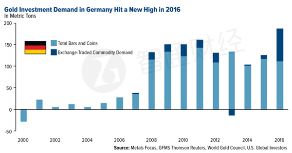 汽车电动化时代到来,铜将成为未来的金属之王? 汽车电动化时代到来,铜将成为未来的金属之王?