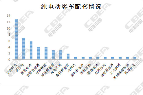 第301批公示详解:知豆/小鹏加速入局 8款燃料电池创新高 第301批公示详解:知豆/小鹏加速入局 8款燃料电池创新高