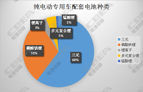 第301批公示详解:知豆/小鹏加速入局 8款燃料电池创新高 第301批公示详解:知豆/小鹏加速入局 8款燃料电池创新高