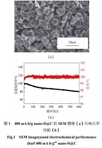全面解析纳米硅碳负极材料技术 全面解析纳米硅碳负极材料技术