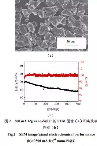全面解析纳米硅碳负极材料技术 全面解析纳米硅碳负极材料技术
