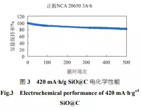 全面解析纳米硅碳负极材料技术 全面解析纳米硅碳负极材料技术