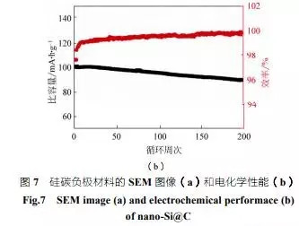 全面解析纳米硅碳负极材料技术 全面解析纳米硅碳负极材料技术