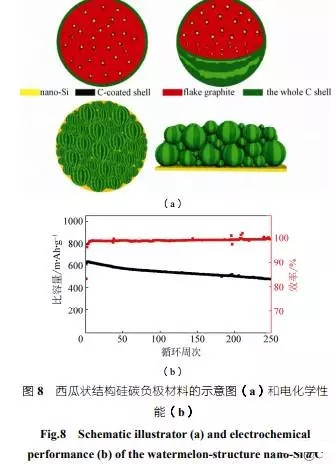 全面解析纳米硅碳负极材料技术 全面解析纳米硅碳负极材料技术