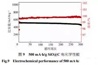 全面解析纳米硅碳负极材料技术 全面解析纳米硅碳负极材料技术
