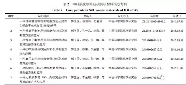 全面解析纳米硅碳负极材料技术 全面解析纳米硅碳负极材料技术
