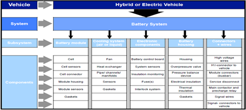 电池管理系统设计关乎电动汽车安全大计 电池管理系统设计关乎电动汽车安全大计
