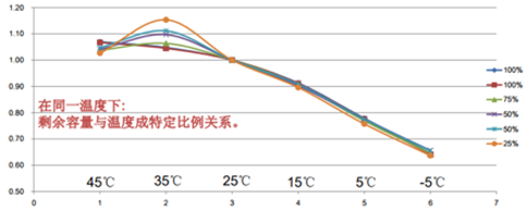 电池管理系统设计关乎电动汽车安全大计 电池管理系统设计关乎电动汽车安全大计